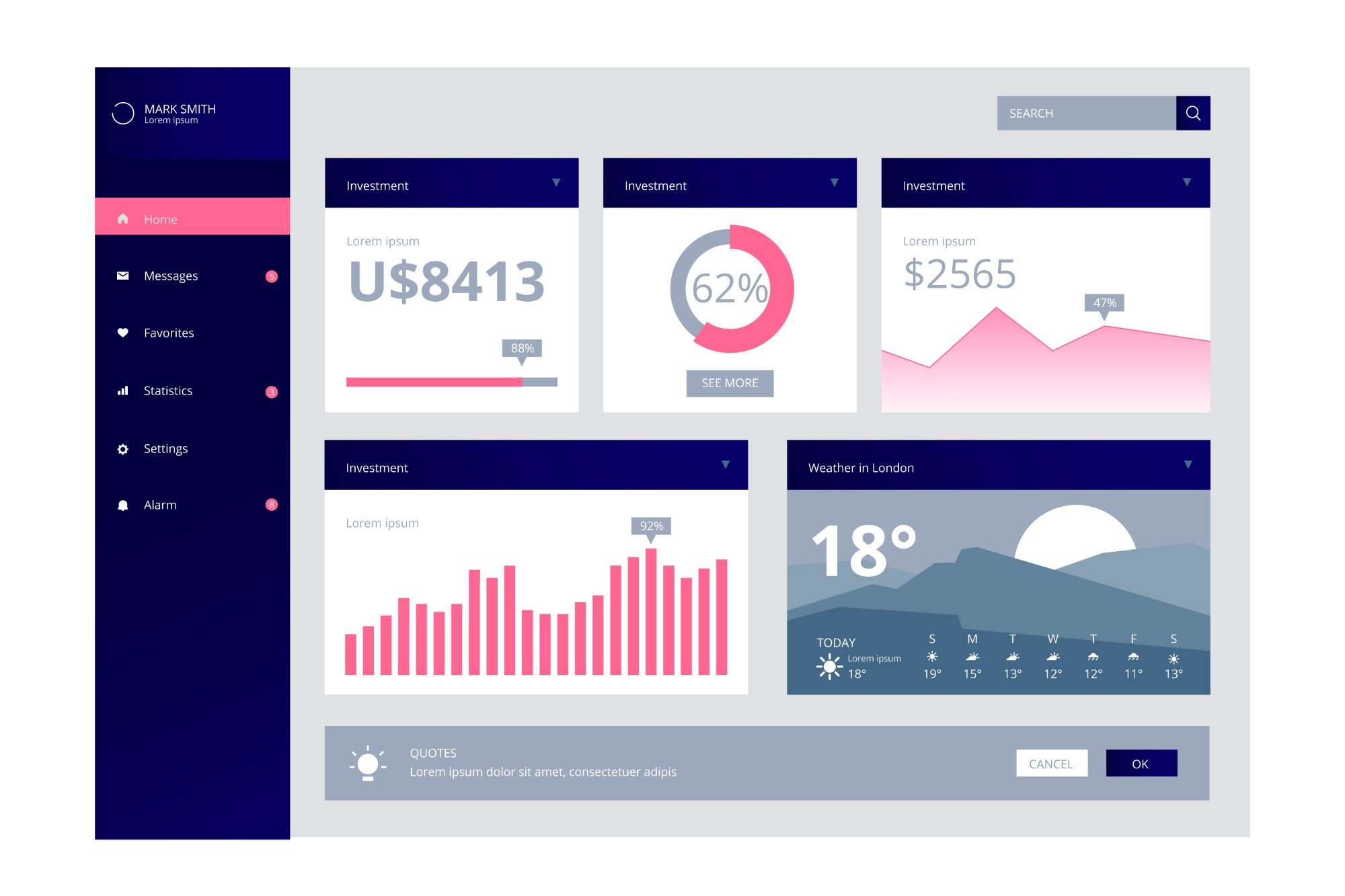 Dashboard de CVRANK